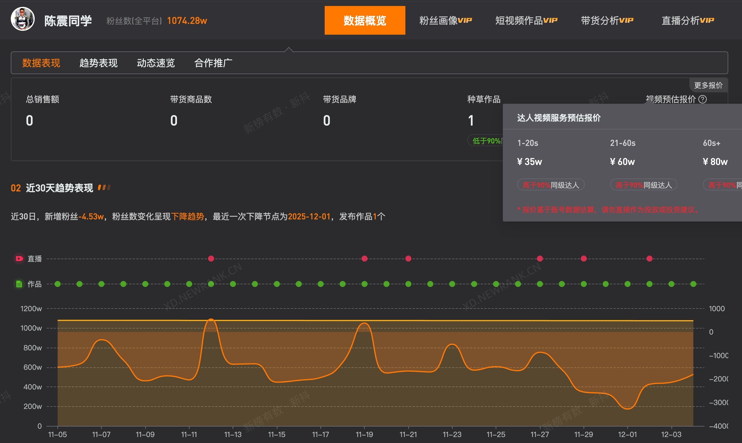 陈震名下公司因欠税被公告