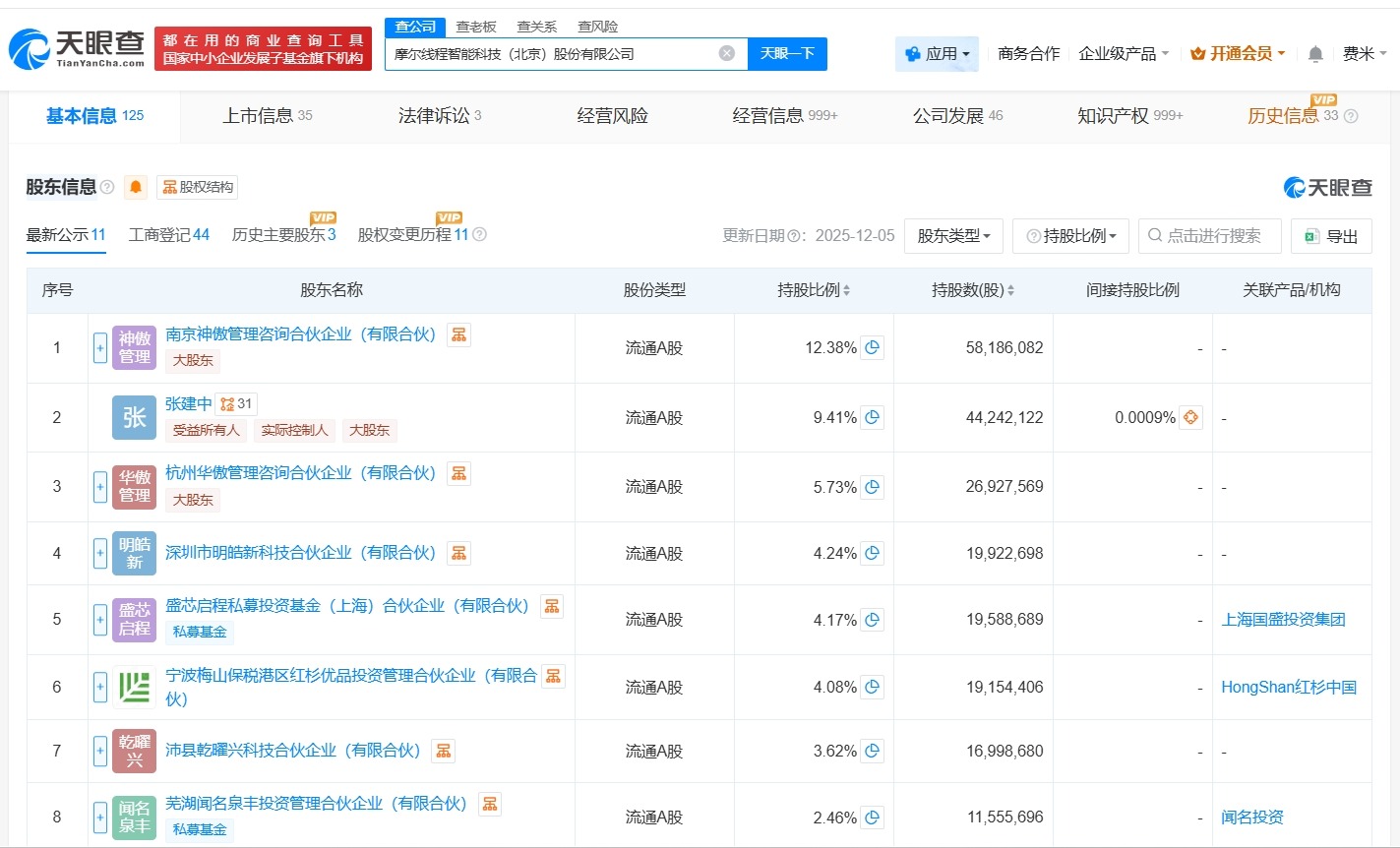 摩尔线程中一签开盘赚26万