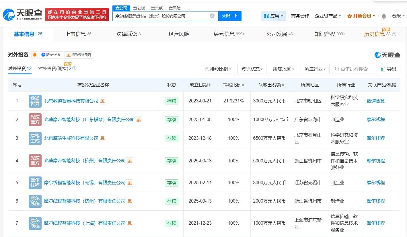 摩尔线程中一签开盘赚26万