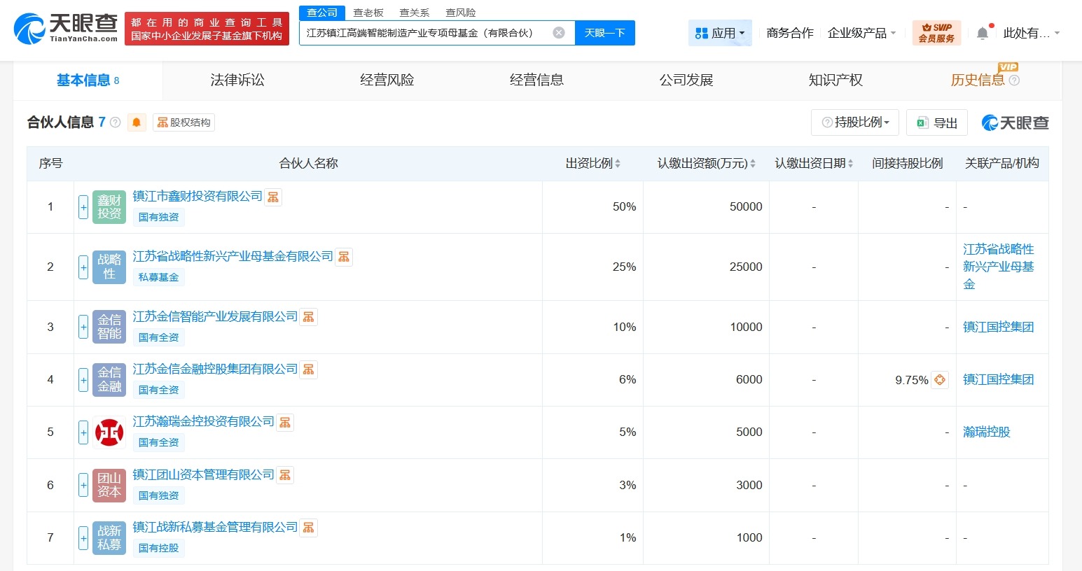 江苏镇江高端智能制造产业专项母基金成立出资额10亿