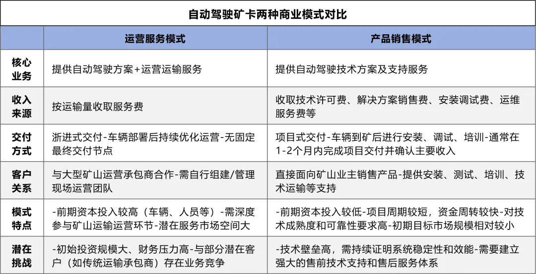 掘金万亿智慧矿山，希迪智驾即将登陆港股