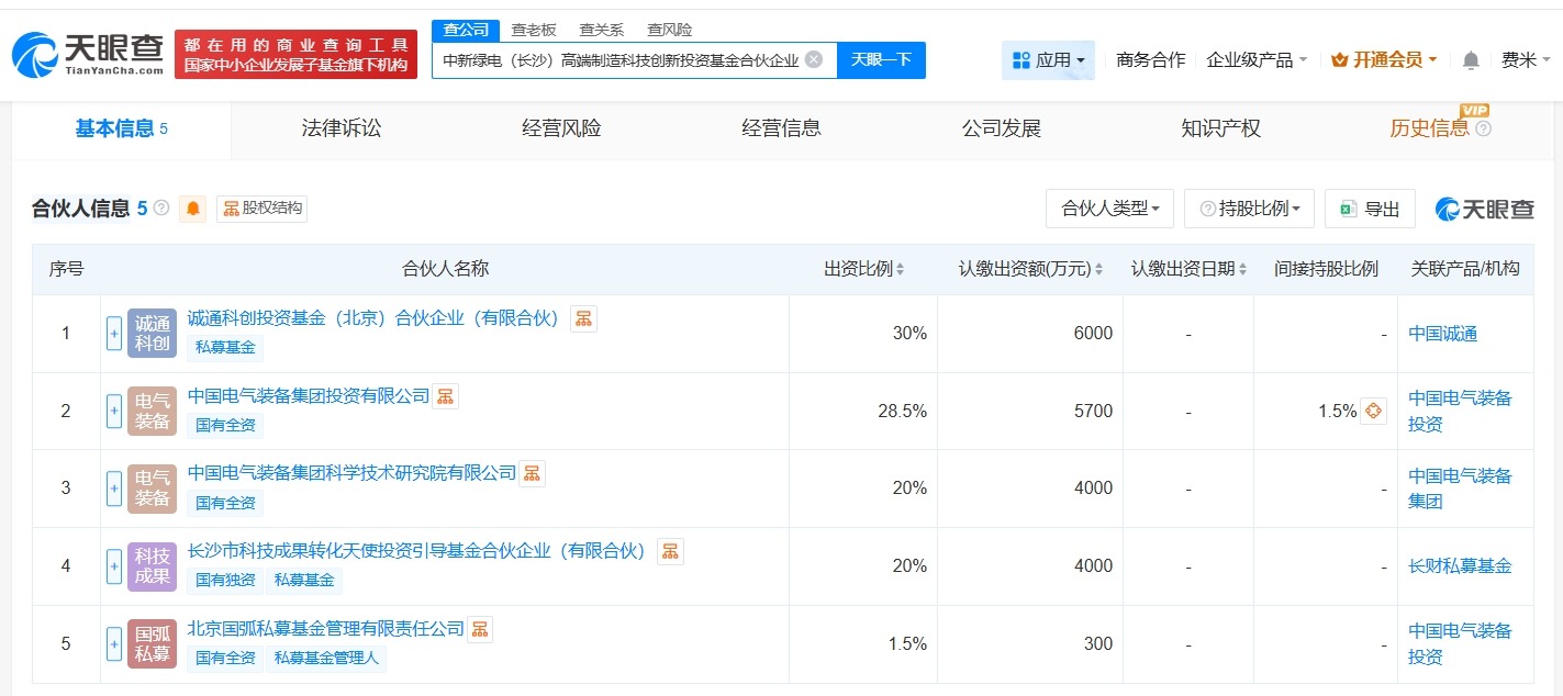 中新绿电高端制造科技创新基金成立出资额2亿