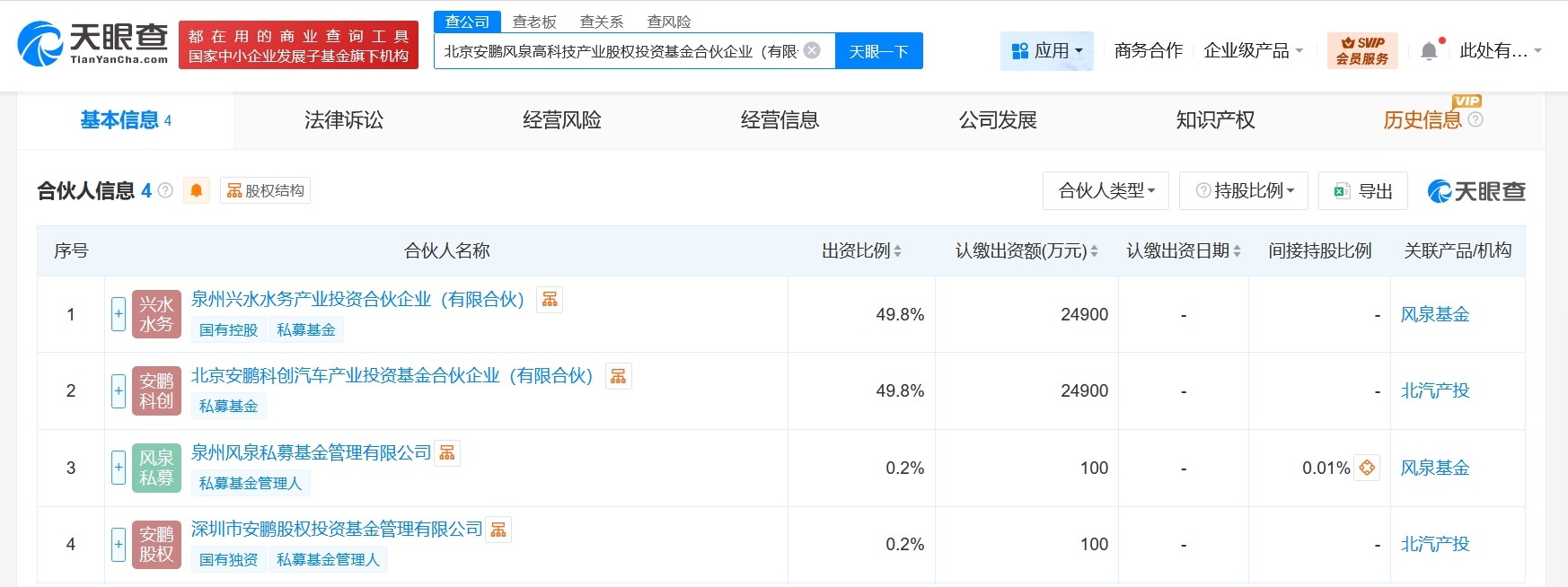 北汽等成立高科技产业股权投资基金出资额5亿