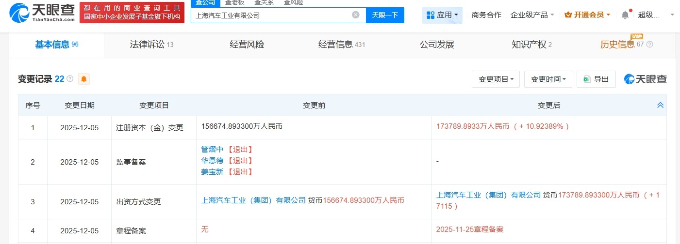 上海汽车工业公司增资至17.38亿增幅约10.9%