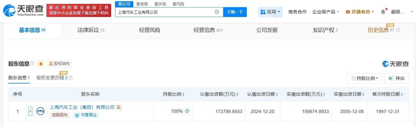 上海汽车工业公司增资至17.38亿增幅约10.9%