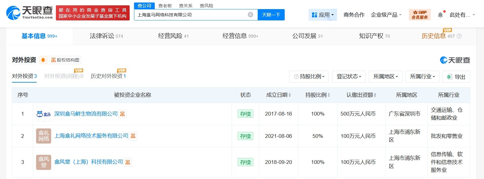 揭秘盒马关联公司