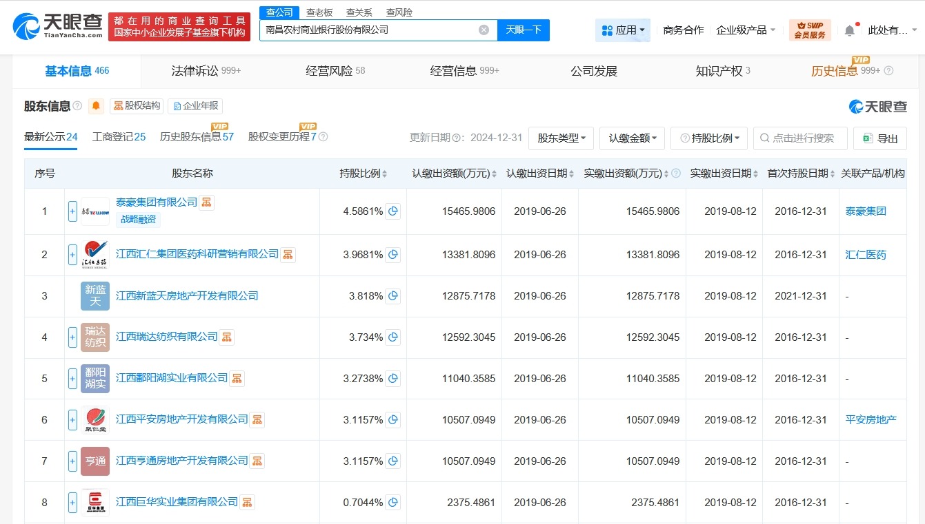 南昌农村商业银行增资至33.7亿增幅约31%