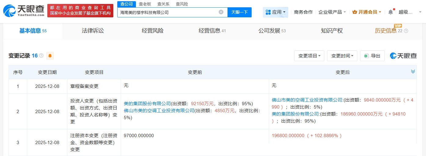 海南美的楼宇科技公司增资至19.68亿增幅约103%