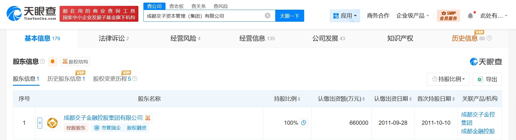 成都交子资本管理集团增资至66亿增幅约43%