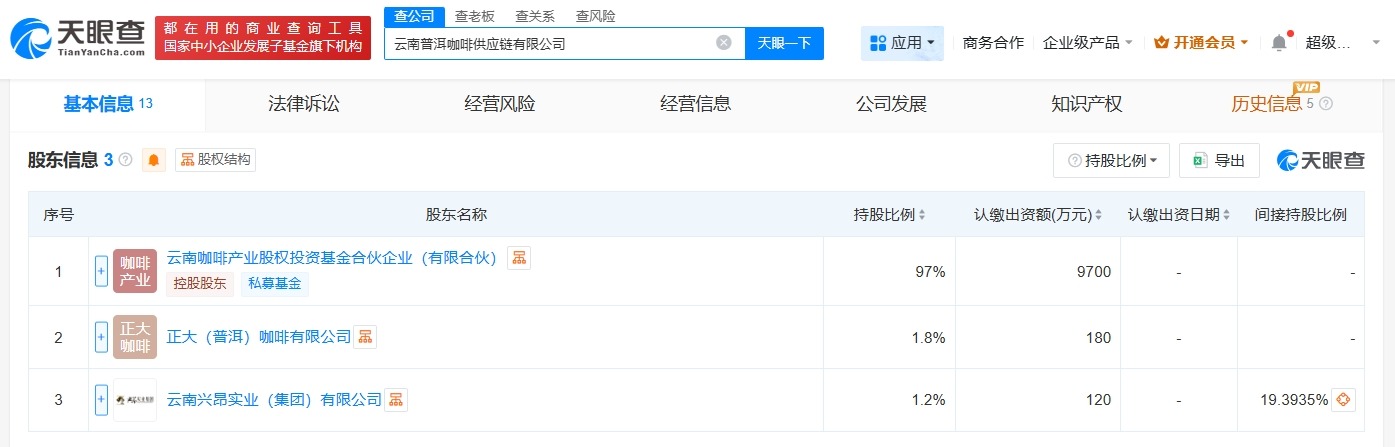 云南普洱咖啡供应链公司成立注册资本1亿