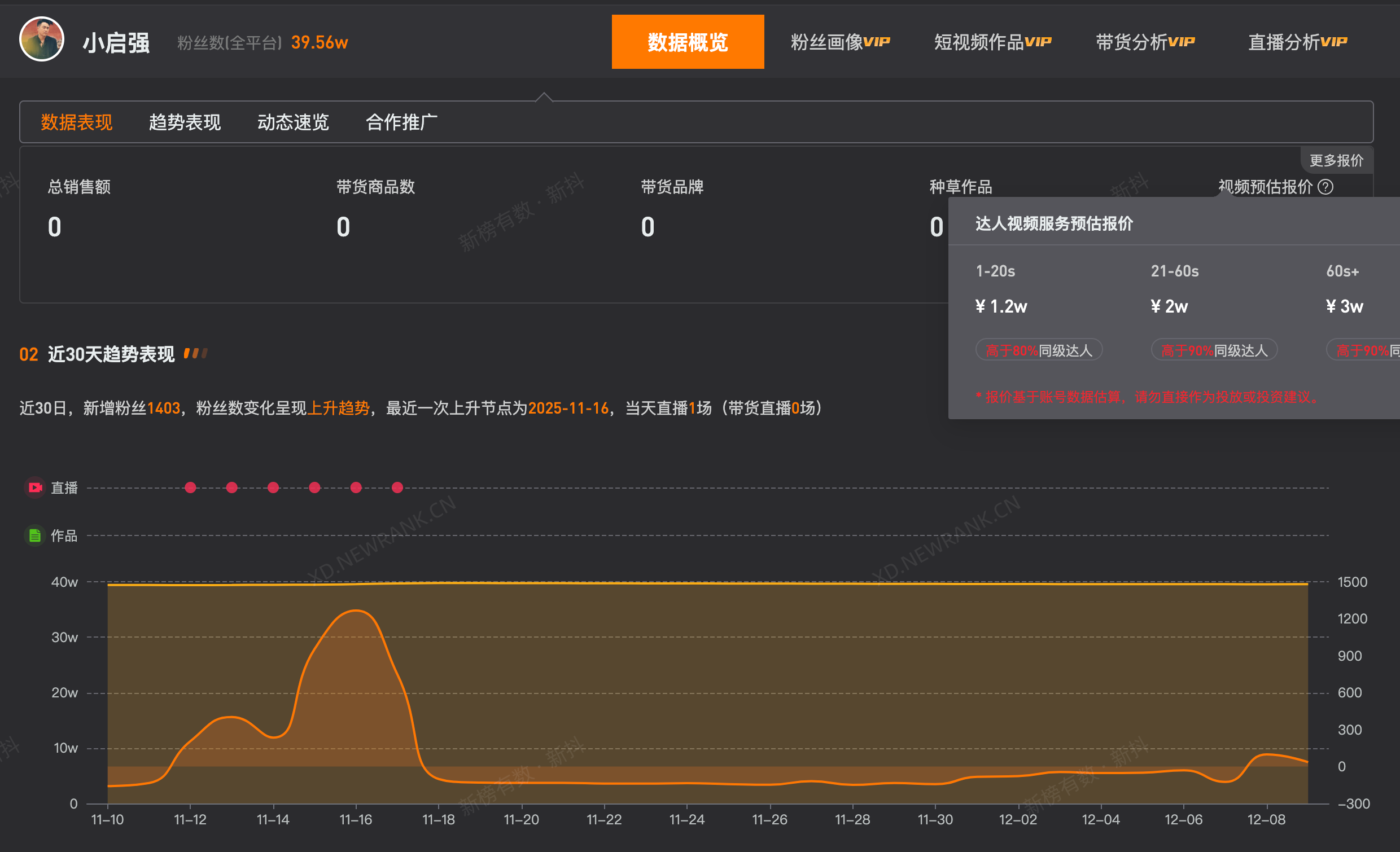模仿张颂文网红1分钟视频报价2万