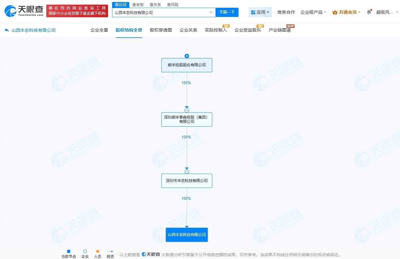 顺丰控股旗下山西丰农科技公司注销