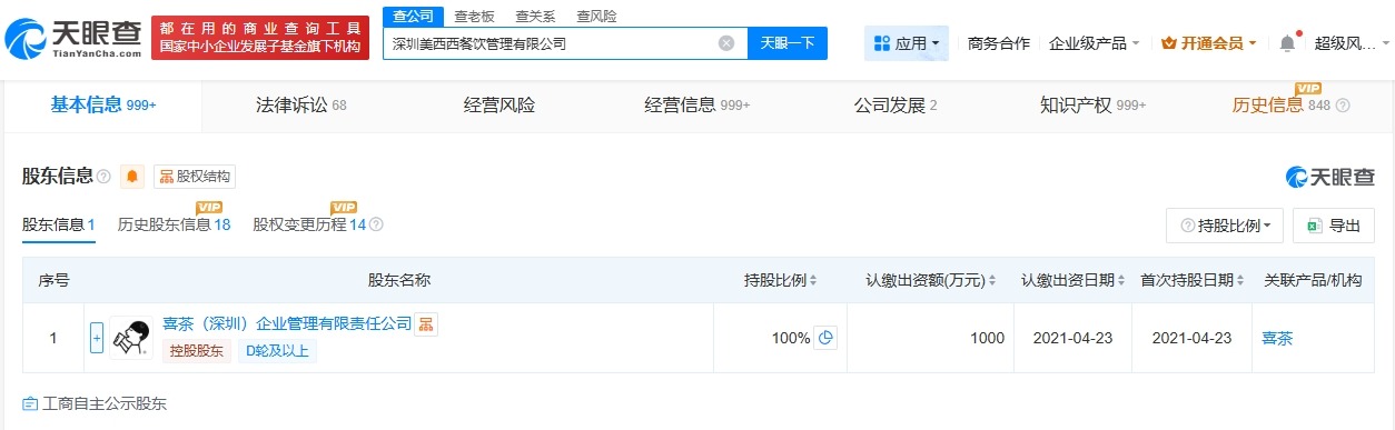喜茶商业版图盘点