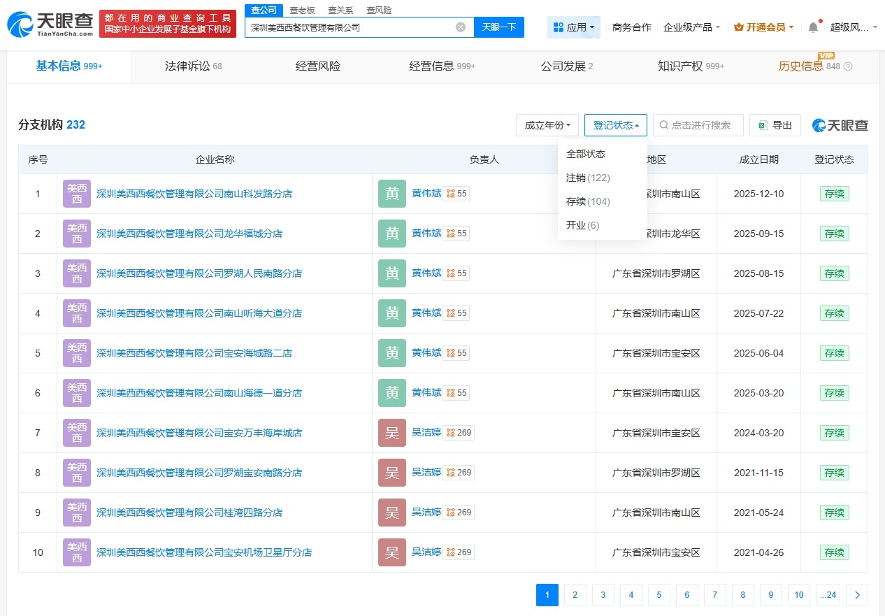 喜茶商业版图盘点