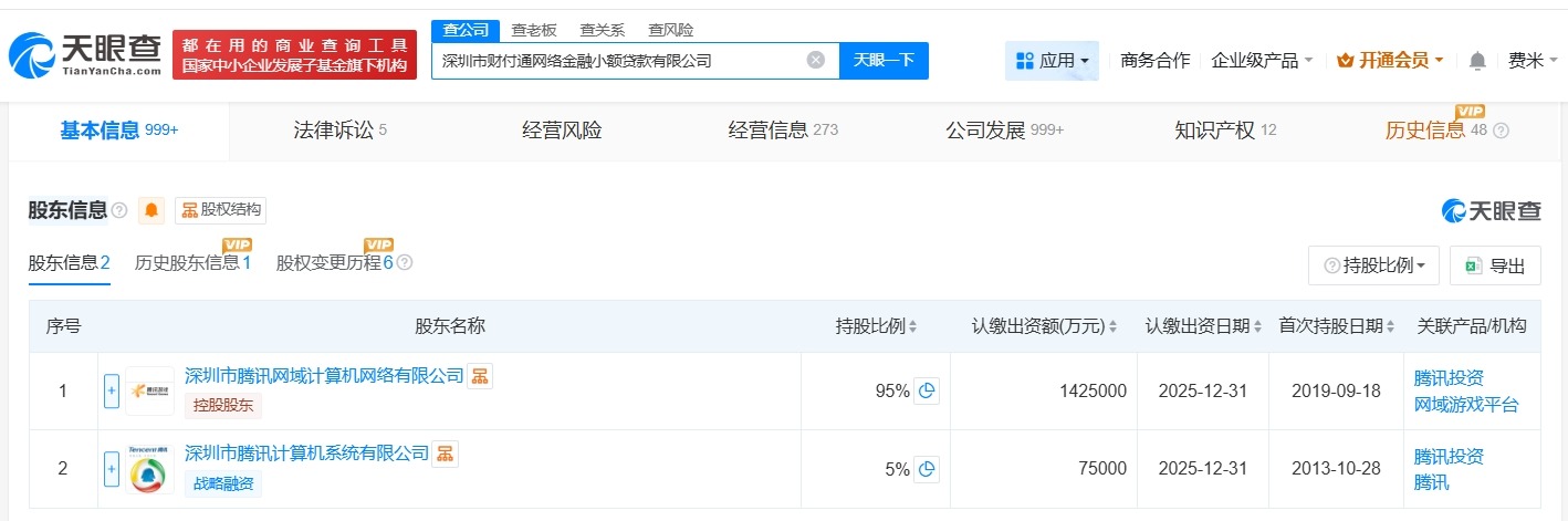 腾讯旗下财付通小贷增资至150亿增幅42.5%