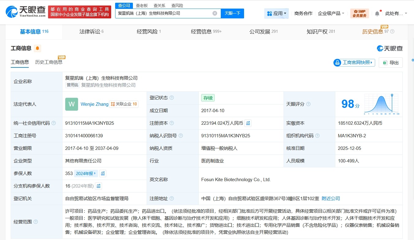 复星医药旗下生物科技公司增资至22.3亿增幅约16%