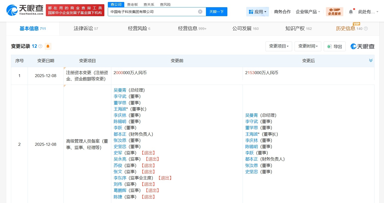 中国电子科技集团增资至215.3亿增幅约7.7%