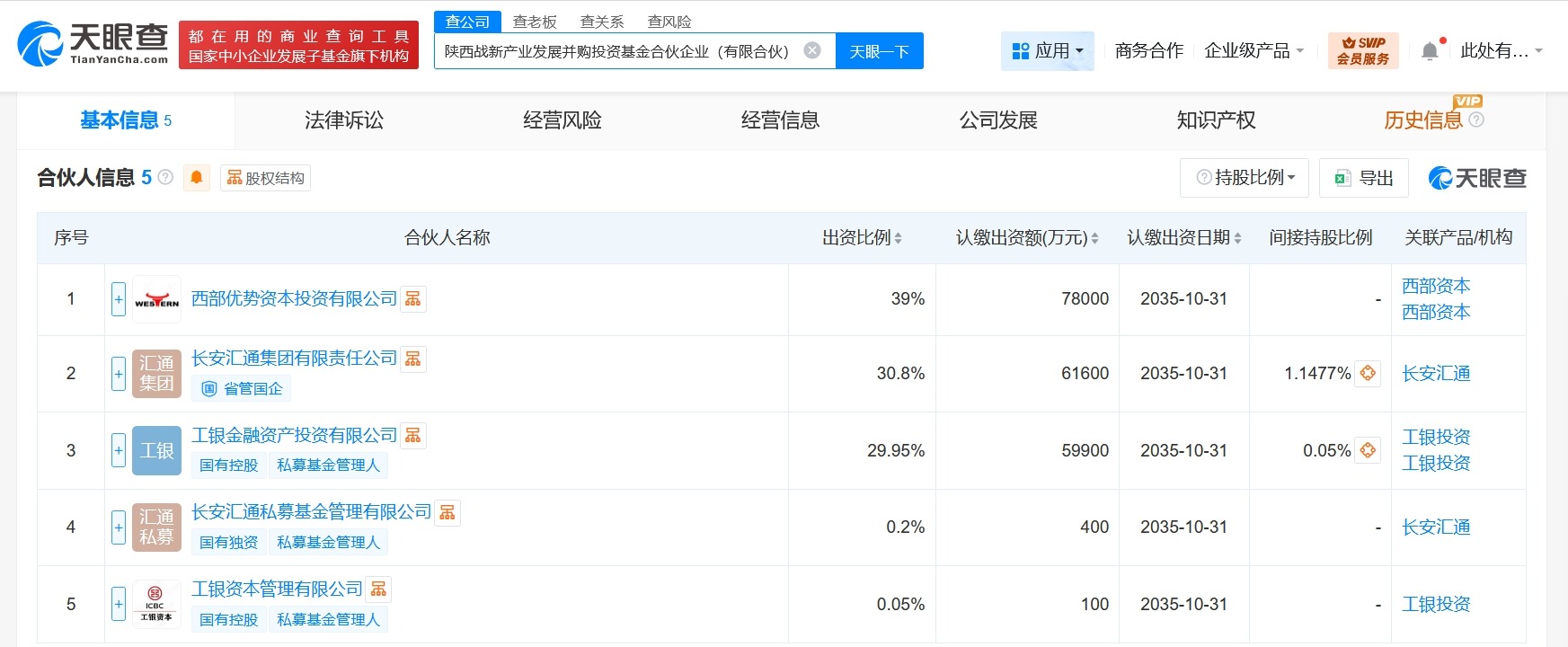 工银投资等在陕西成立产业发展并购基金出资额20亿