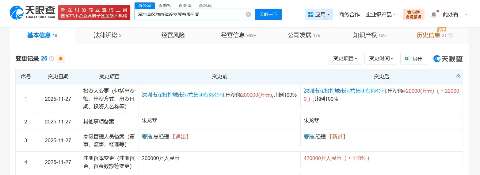 深圳湾区城市建设发展公司增资至42亿增幅110%