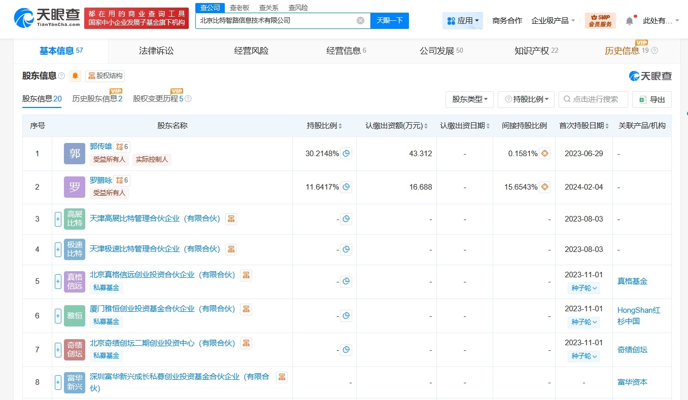 北京人工智能产业基金等入股比特智路后者为AI基础设施研发商
