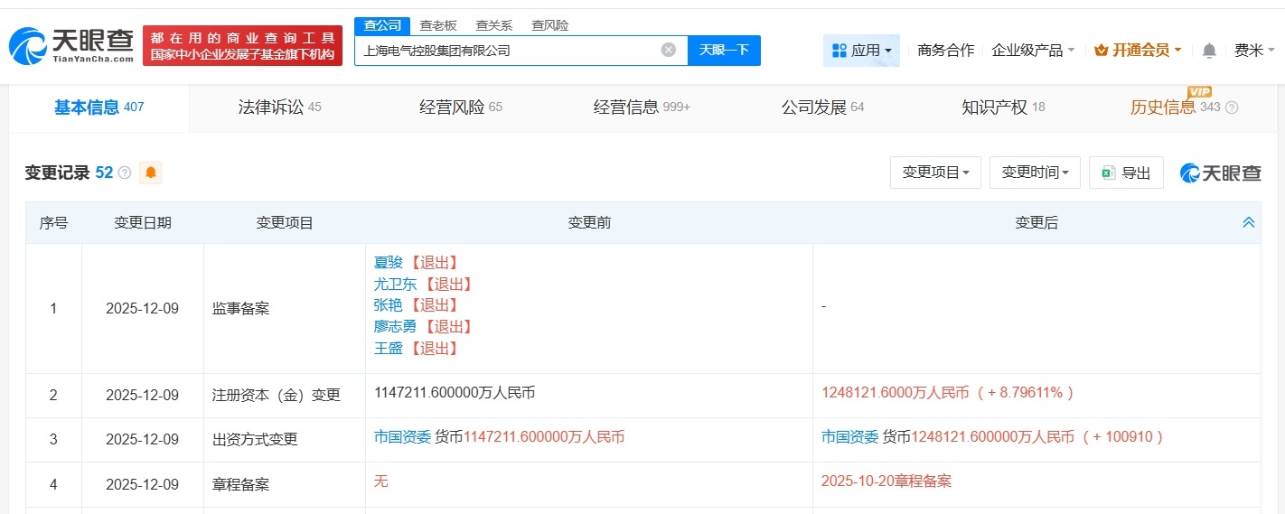 上海电气控股集团增资至124.81亿增幅约9%