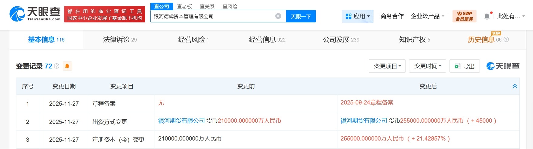 银河德睿资本管理公司增资至25.5亿增幅约21%