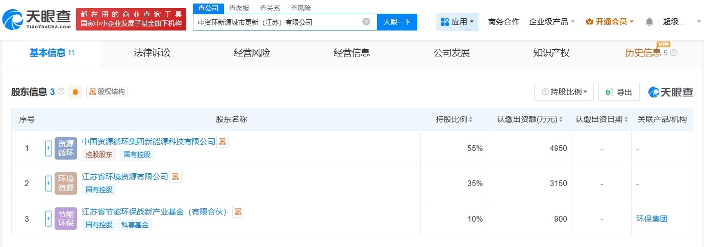 中国资源循环集团等在江苏成立新公司注册资本9000万