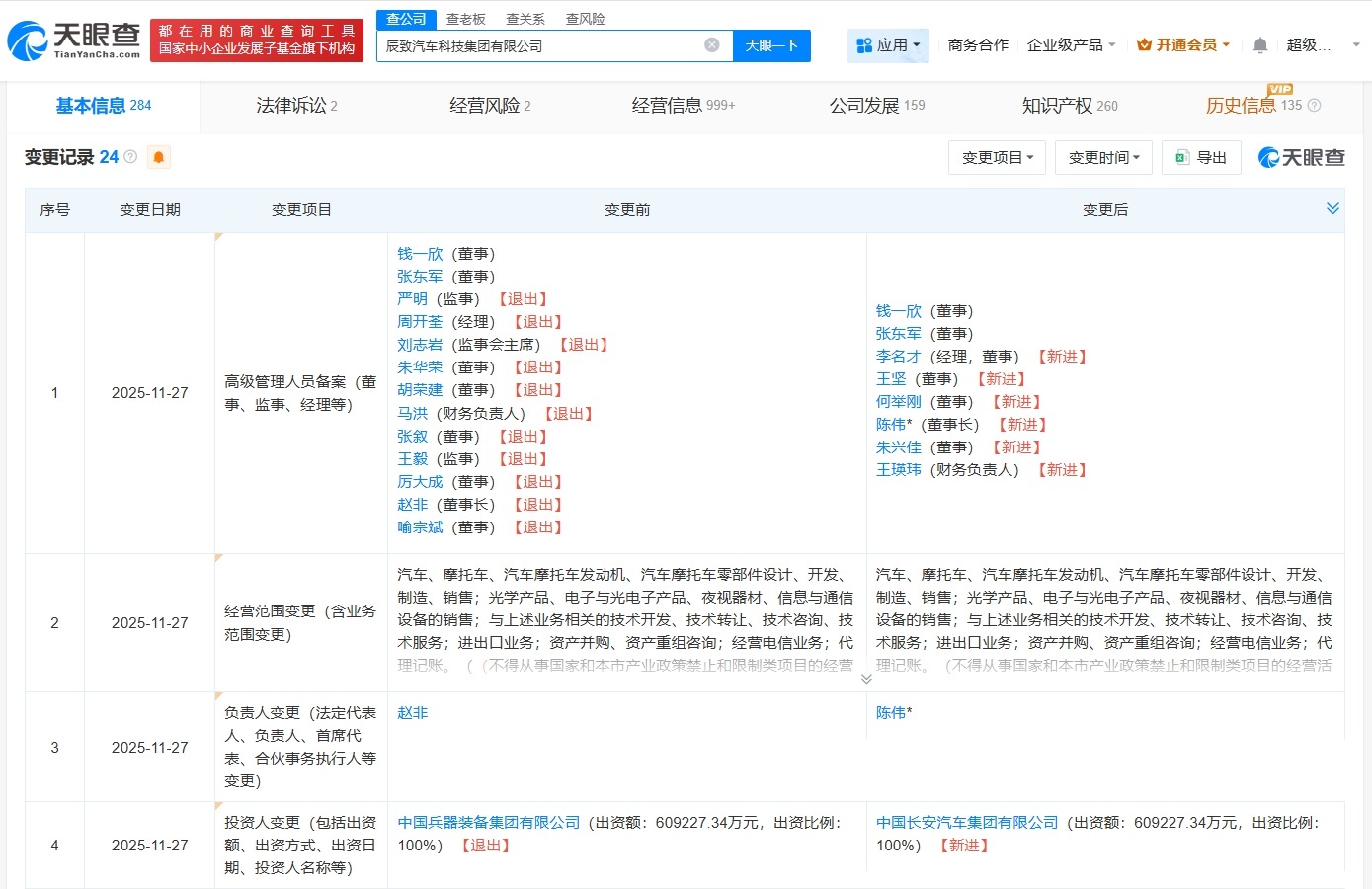 中国长安汽车集团入股辰致集团后者多位高管发生变更