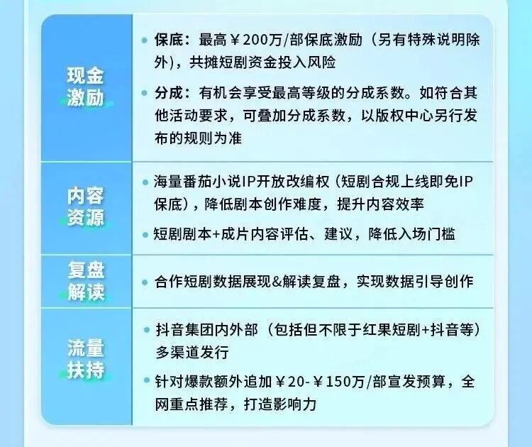 抖音集团短剧版权中心激励政策加码，释放了哪些行业信号？