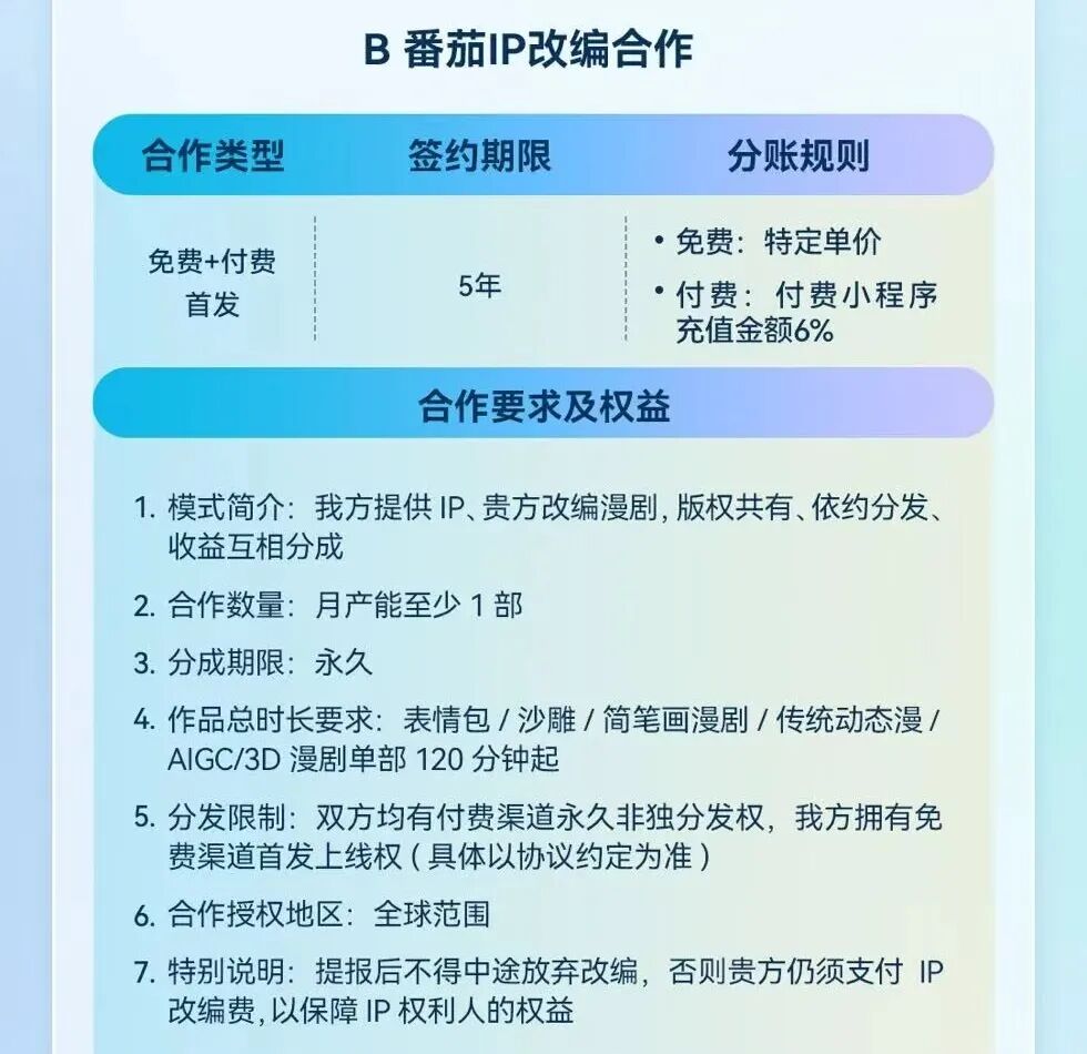 抖音集团短剧版权中心激励政策加码，释放了哪些行业信号？