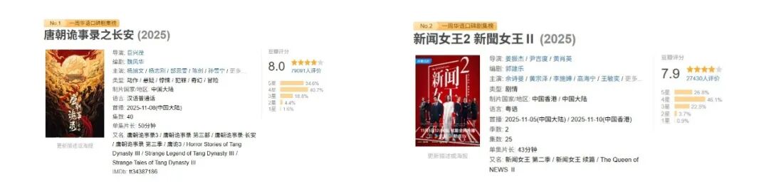 11月剧集市场，谁在“躺着赚钱”？