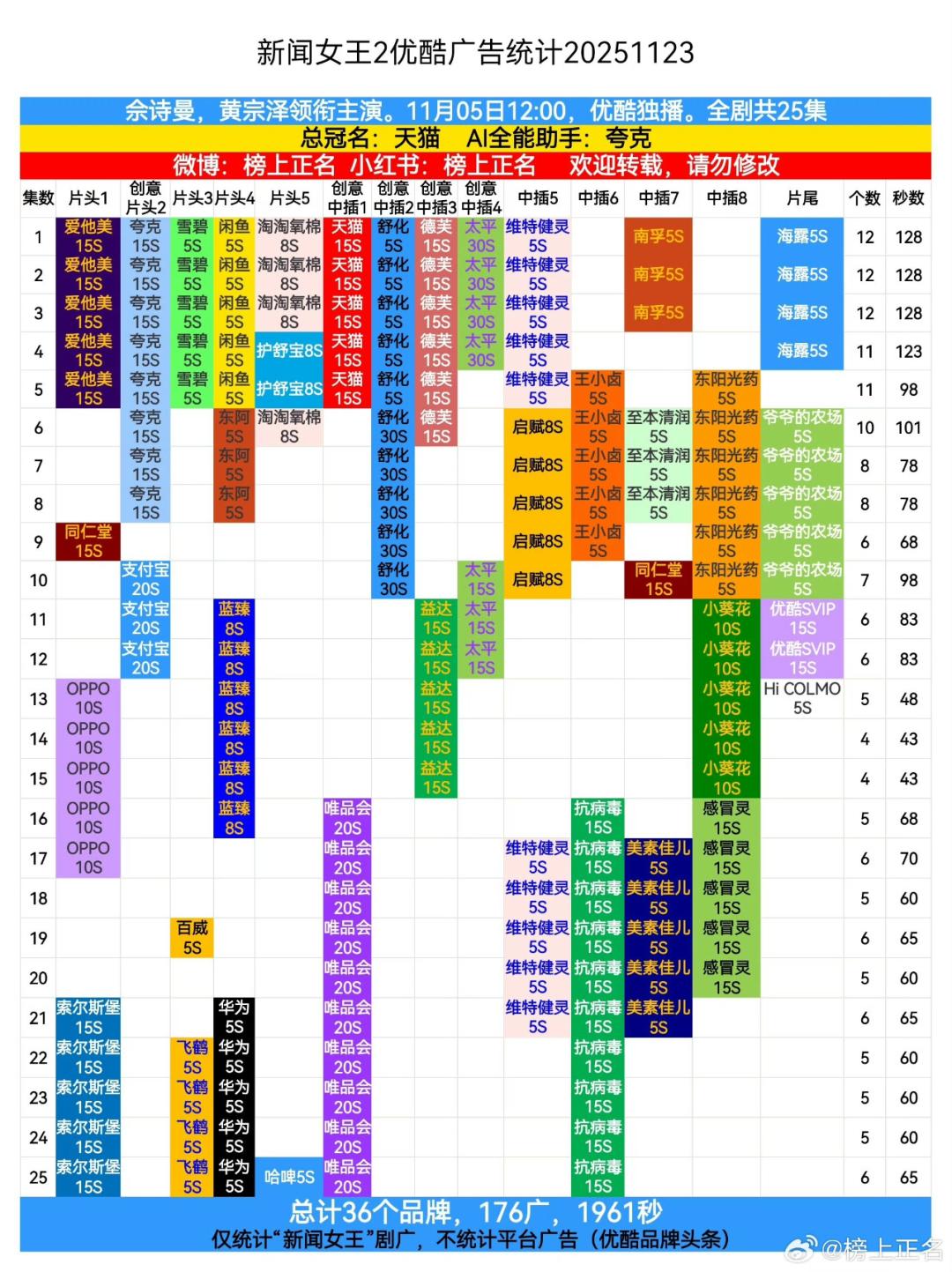 11月剧集市场，谁在“躺着赚钱”？