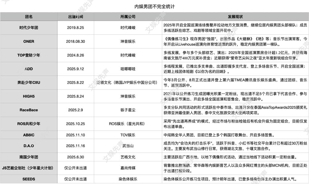 2026前瞻：内娱男团，续上香火了？