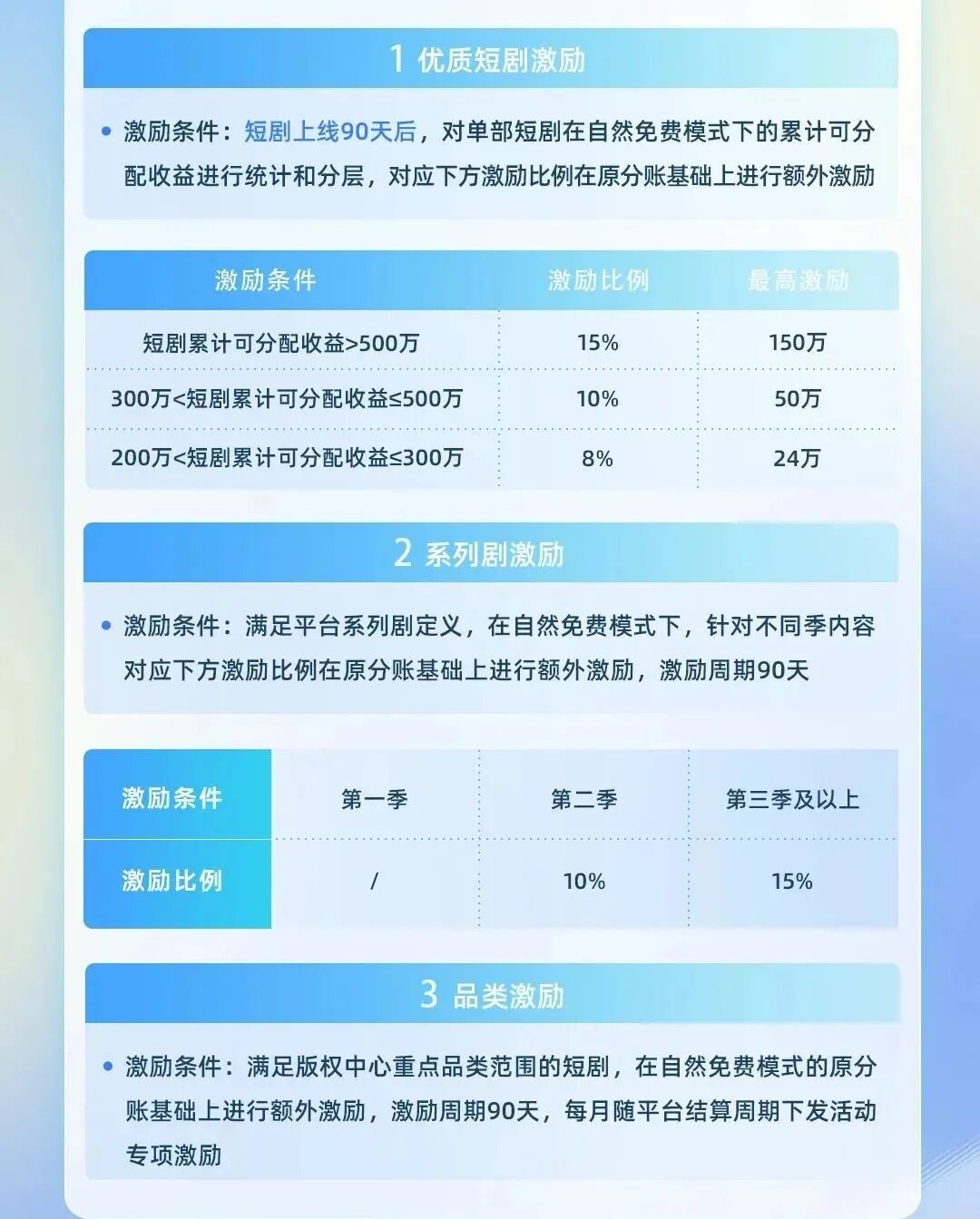 抖音集团短剧版权中心激励政策加码，释放了哪些行业信号？