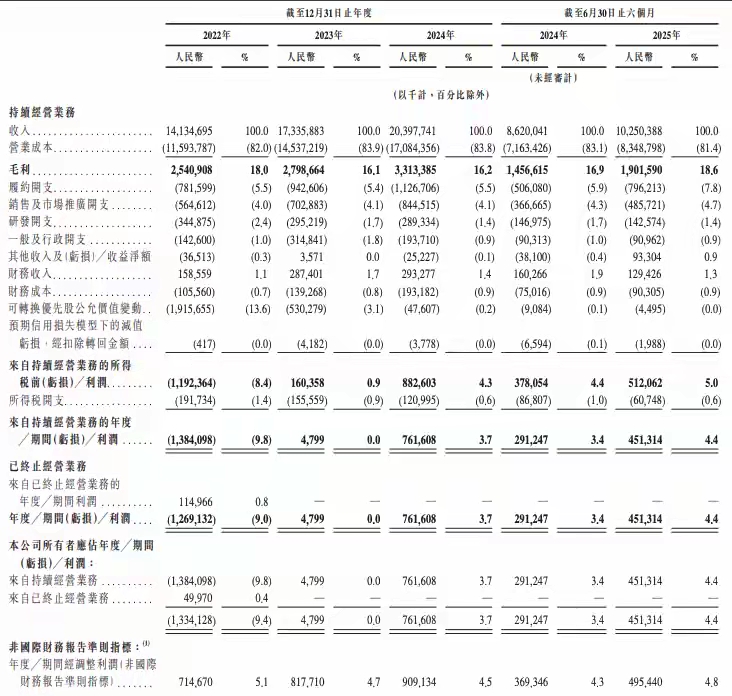 超360亿市值的京东工业IPO，打破传统大厂边界？