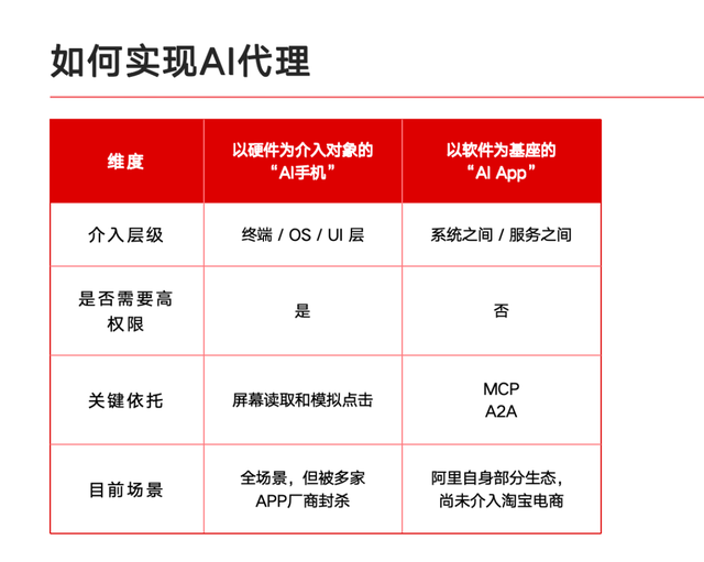 AI智能体2026第一枪：阿里千问明确「双重协议」路线