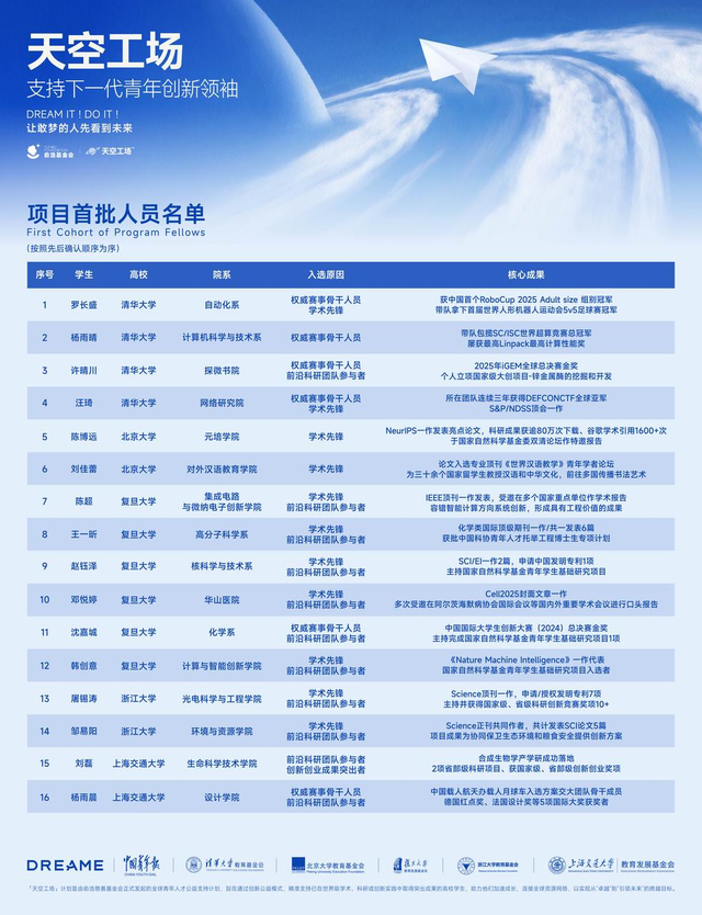 「天空工场」全球起航：追觅俞浩打造创新人才孵化器