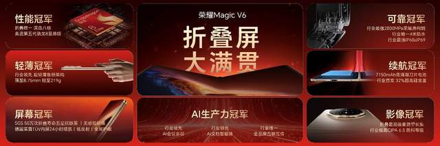 加速落地全球领先AI终端生态， 荣耀 Magic V6 重塑折叠屏智慧体验