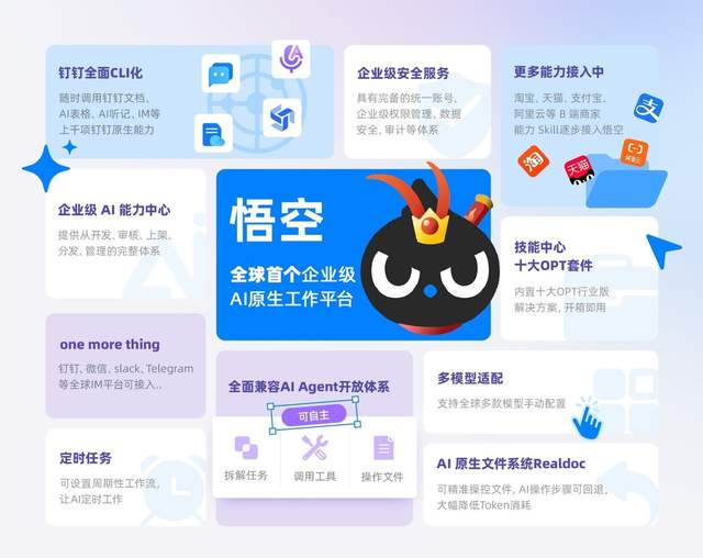 阿里发布“悟空”，要把“龙虾”装进2000万企业组织里