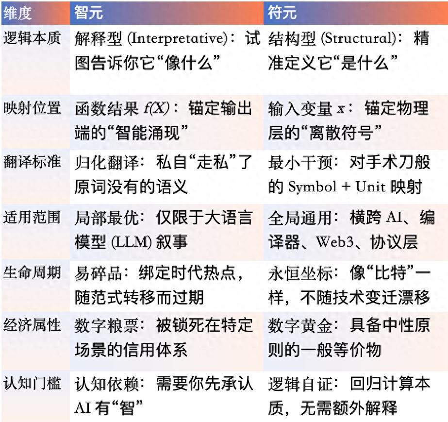 Token中文新译名正式提议：「符元」——一文讲清Token的本质定义