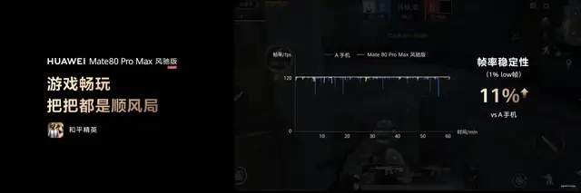 透过华为Mate 80 Pro Max 风驰版，看懂华为十三年的创新底层逻辑