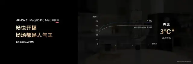 透过华为Mate 80 Pro Max 风驰版，看懂华为十三年的创新底层逻辑