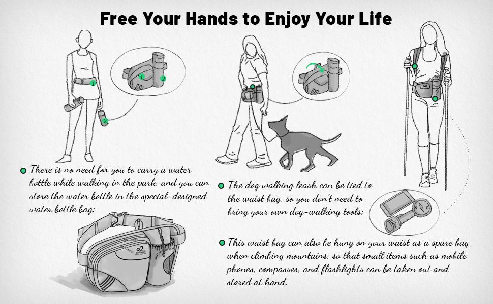 用户的集体选择：Waterfly运动包品牌腰包如何以“用户优先”哲学赢得全美第一