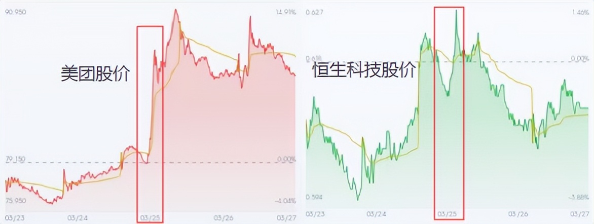 对手烧钱千亿，美团亏69亿稳守60%份额，监管定调“外卖大战该结束了”