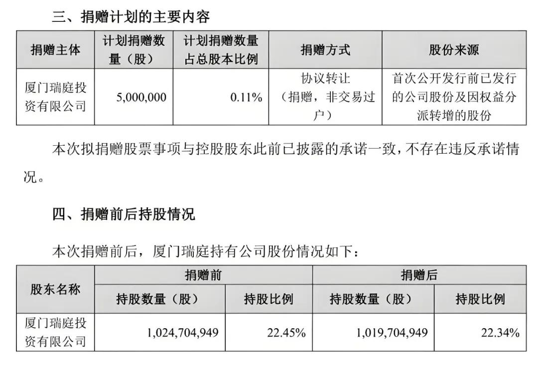 20亿再捐母校，曾毓群6年砸34亿，把交大变成宁德时代的“超级发动机”