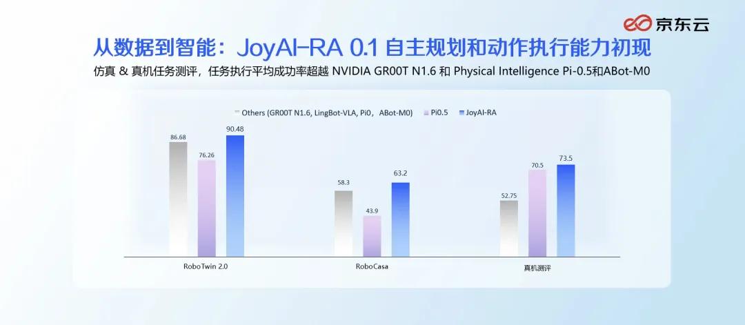 京东用供应链思维，捅破了具身智能落地的窗户纸