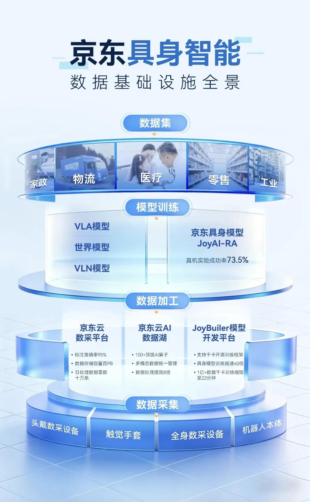 京东用供应链思维，捅破了具身智能落地的窗户纸