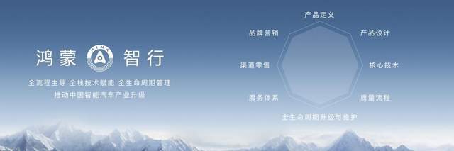 鸿蒙智行春季新品发布会，多款重磅新品正式上市、开启预订