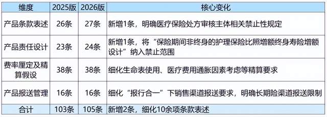 尚教研的“爆款神作”，扎痛了太平洋健康险的“合规神经”？