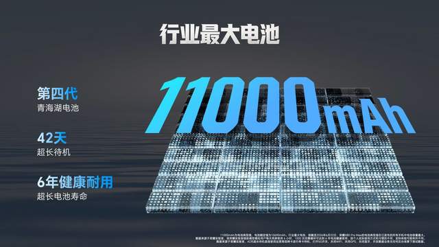 11000mAh电池+10000nits高亮屏，“耐用神机”荣耀X80 Pro Max发布